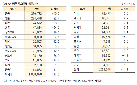 에디터 사진